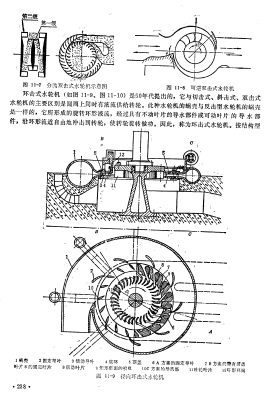 《水轮机原理及水力设计》PDF